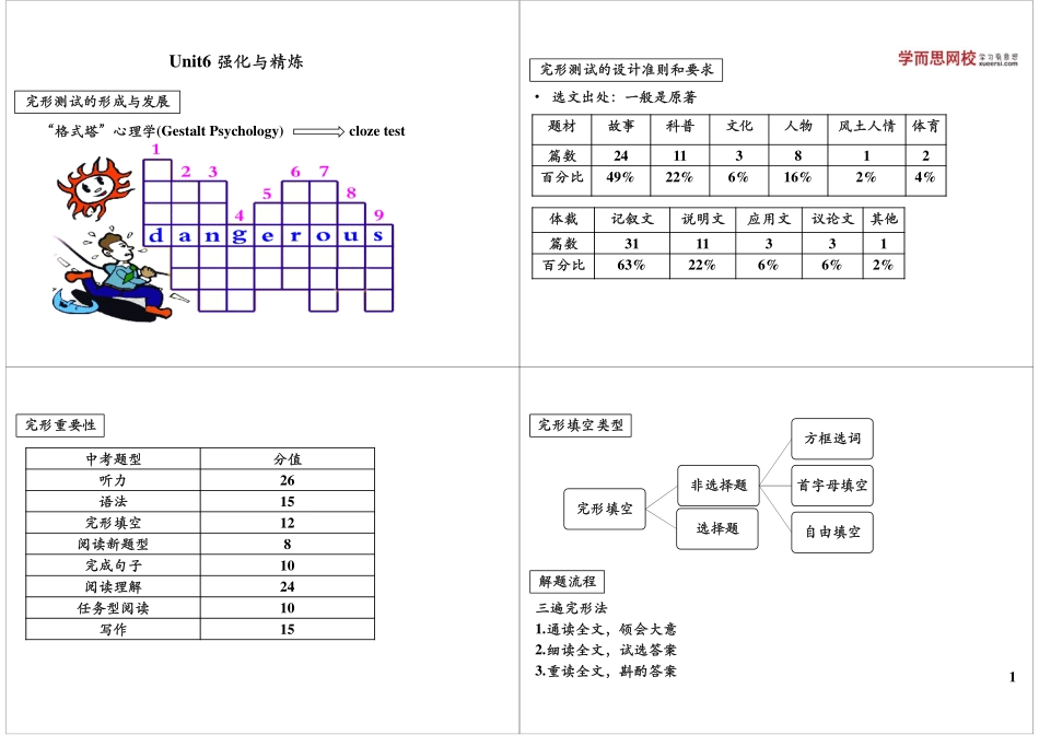 Unit6 强化与精炼最新课程：qq2985064629.pdf_第1页