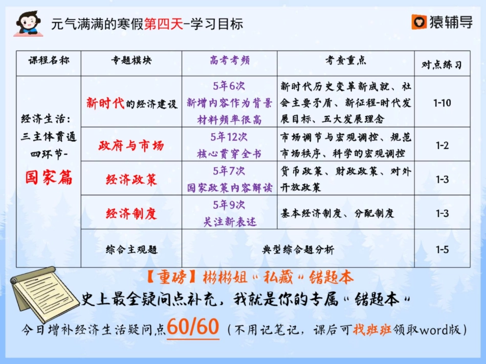 [ 课 件 ] 【 二 轮 复 习 （ 上 ） 】 经 济 生 活 ： 三 主 体 贯 穿 四 环 节 — — 国 家.pdf_第2页