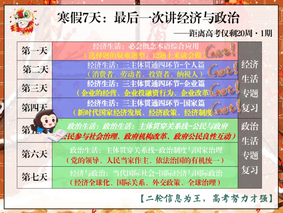 [ 课 件 ] 【 二 轮 复 习 （ 上 ） 】 政 治 生 活 ： 主 体 贯 穿 关 系 线 — — 公 民 参 与 与 政 府 履 职.pdf_第2页