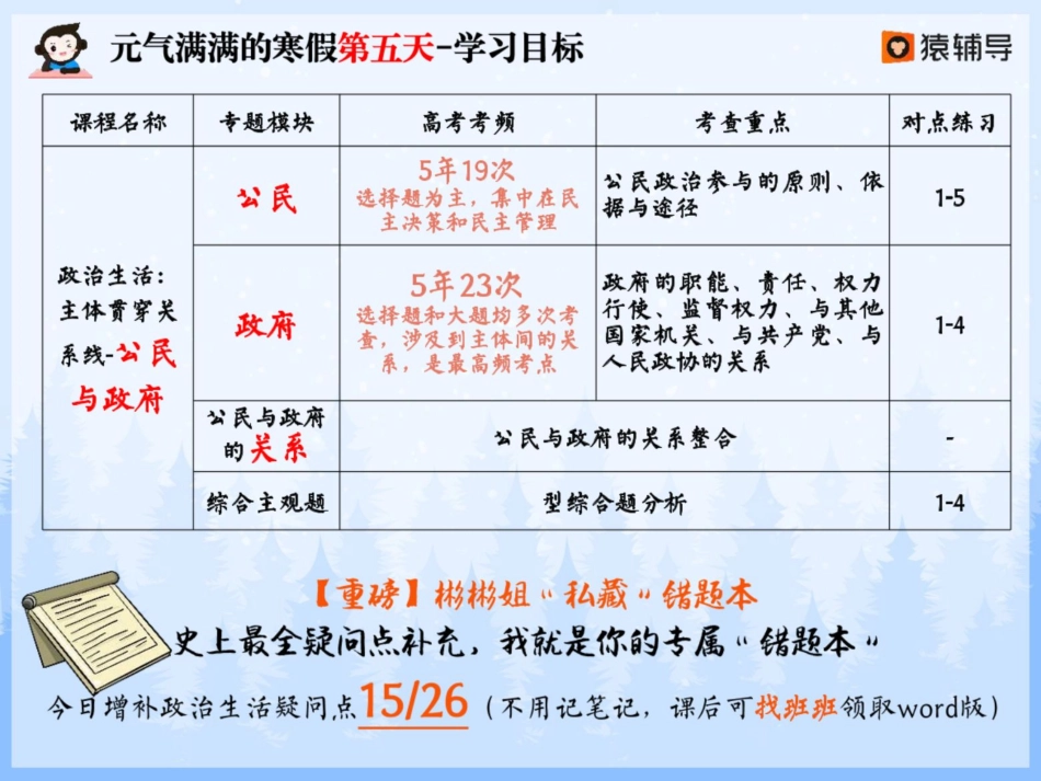 [ 课 件 ] 【 二 轮 复 习 （ 上 ） 】 政 治 生 活 ： 主 体 贯 穿 关 系 线 — — 公 民 参 与 与 政 府 履 职.pdf_第3页