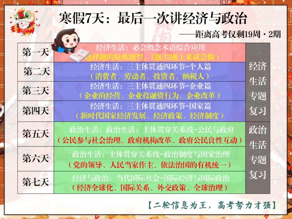 [ 课 件 ] 【 二 轮 复 习 （ 上 ） 】 经 济 生 活 ： 核 心 概 念 术 语 综 合 应 用.pdf_第2页