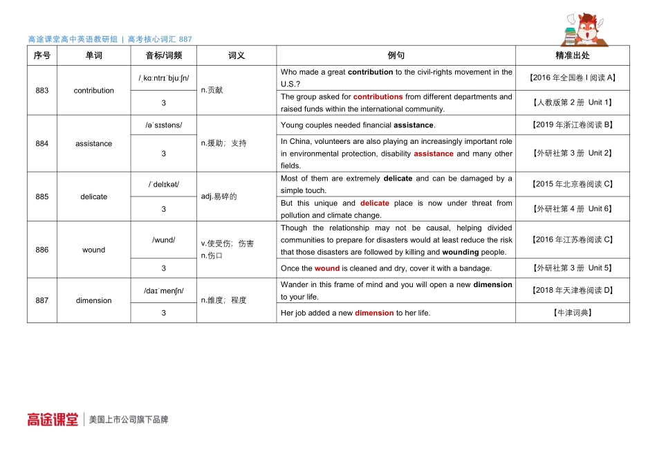 887词汇音频第30组词汇释义及教材例句ac[更新在途鸟吧论坛 www.tnbzs.com].pdf_第3页