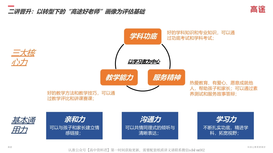 【 2 0 2 2 版 】 K 1 2 学 科 长 短 期 二 讲 晋 升 标 准 - 途 途 课 堂.pdf_第3页