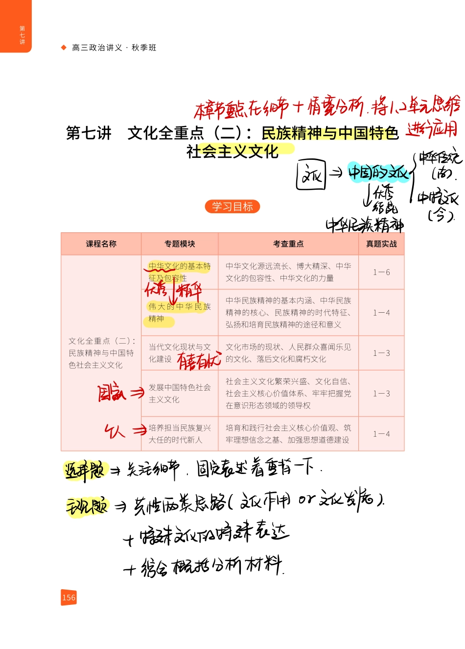 【 佳 彬 一 轮 手 写 笔 记 】 2 0 2 1 秋第 7 讲 文 化 生 活 全 重 点 （ 二 ） .pdf_第2页