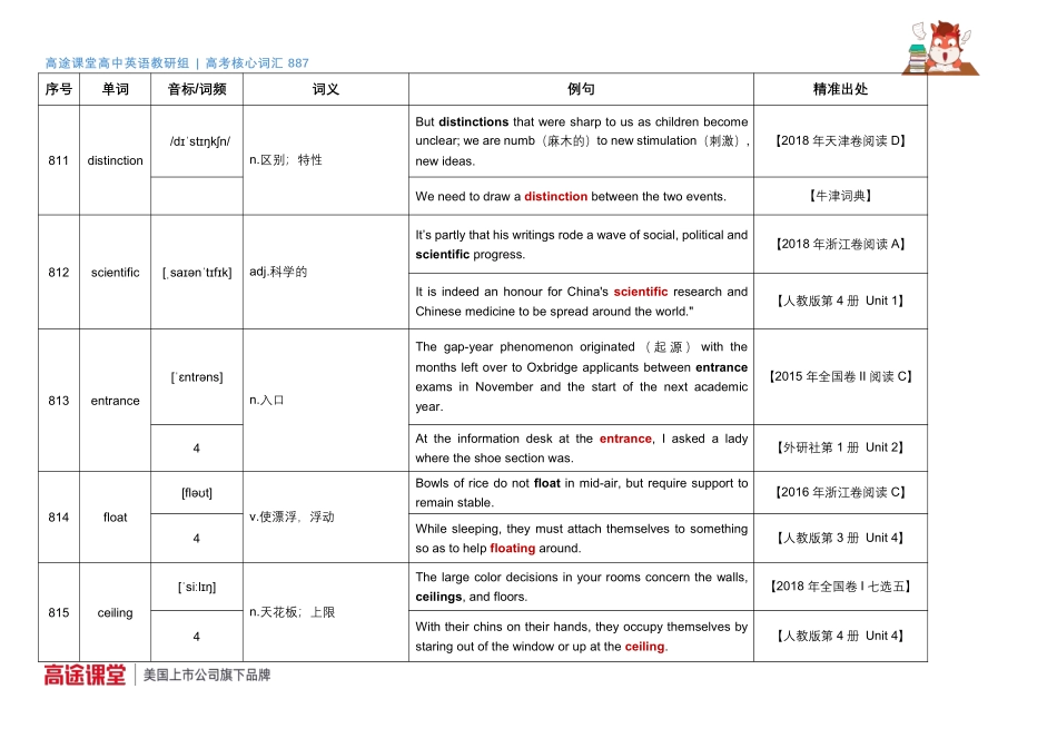 887词汇音频第28组词汇释义及教材例句51[更新在途鸟吧论坛 www.tnbzs.com].pdf_第1页