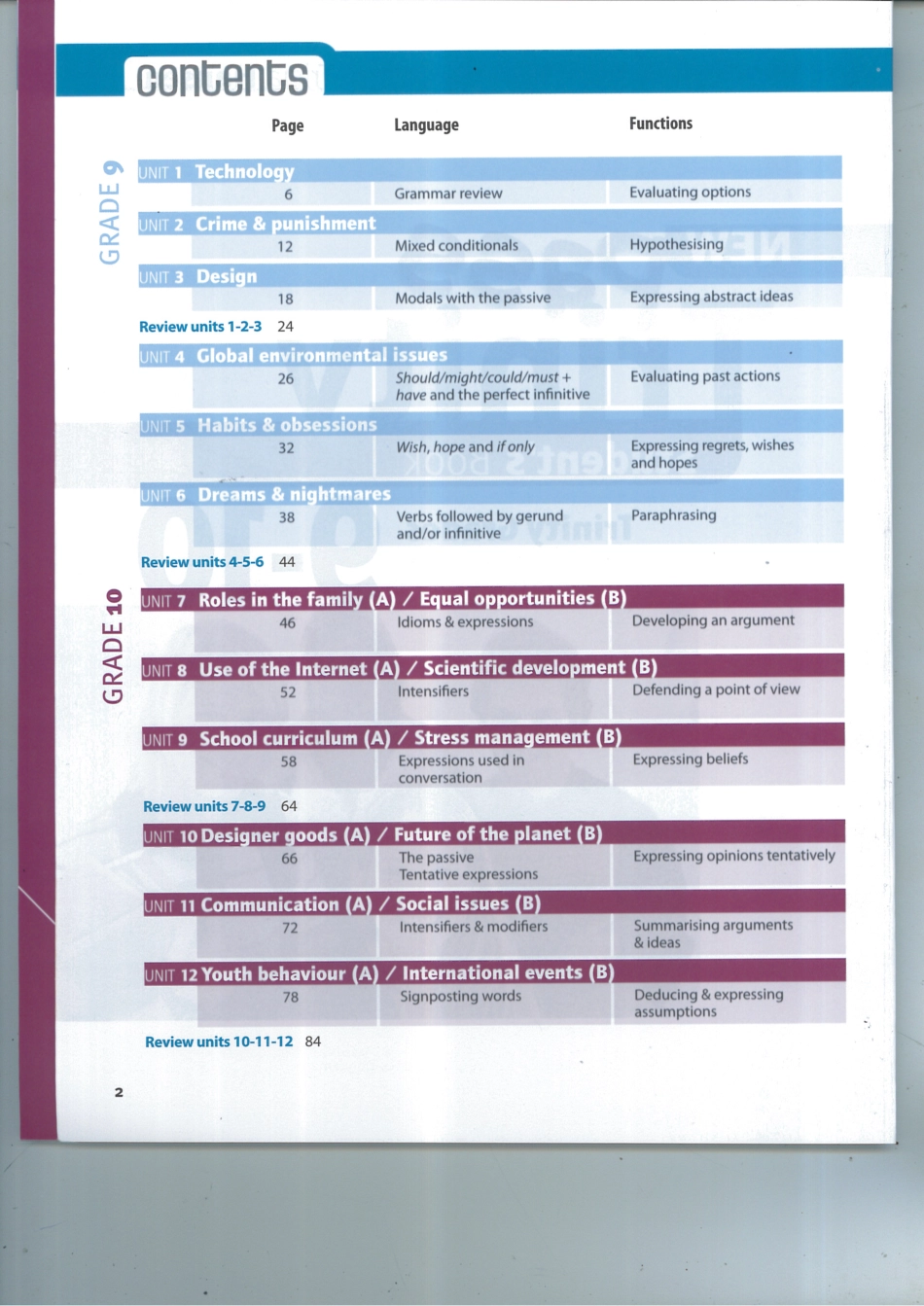 New Pass Trinity 9-10 - Student's Book.pdf_第2页