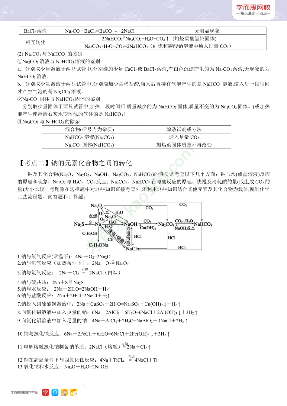 XES高化【期中冲刺宝典】-_钠综合.pdf_第2页