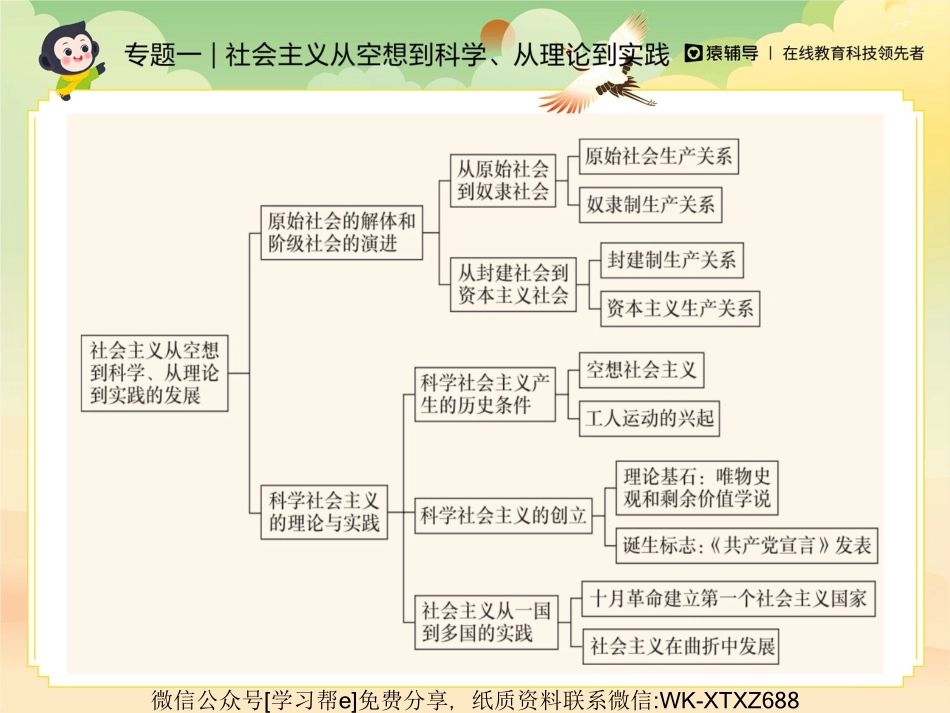 [课件]【二轮复习】中国特色社会主义：社会历史演进的规律.pdf_第3页