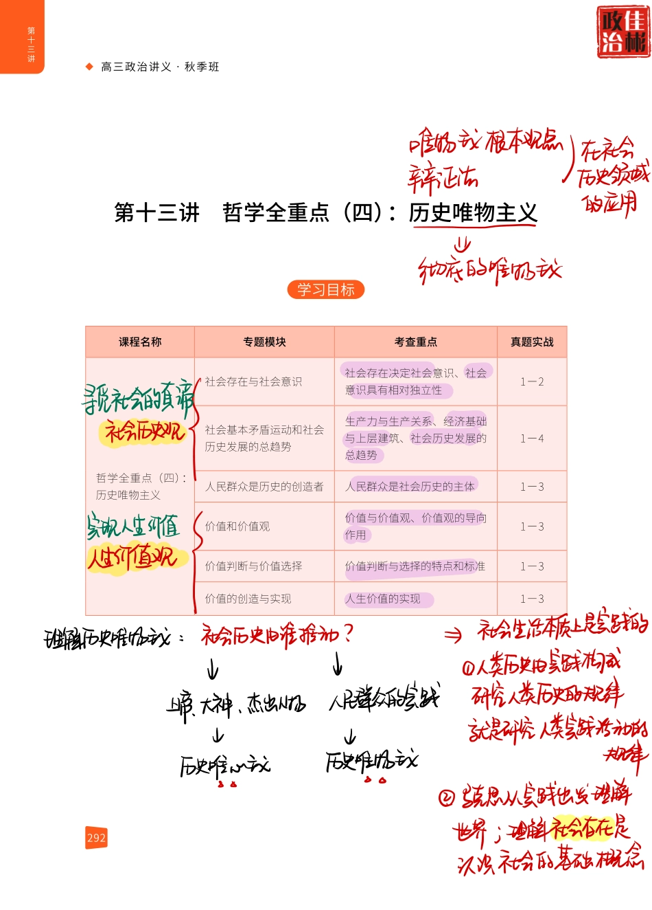 【 佳 彬 一 轮 手 写 笔 记 】 2 0 2 1 秋第 1 3 讲 生 活 与 哲 学 全 重 点 （ 四 ） ： 历 史 唯 物 主 义.pdf_第2页