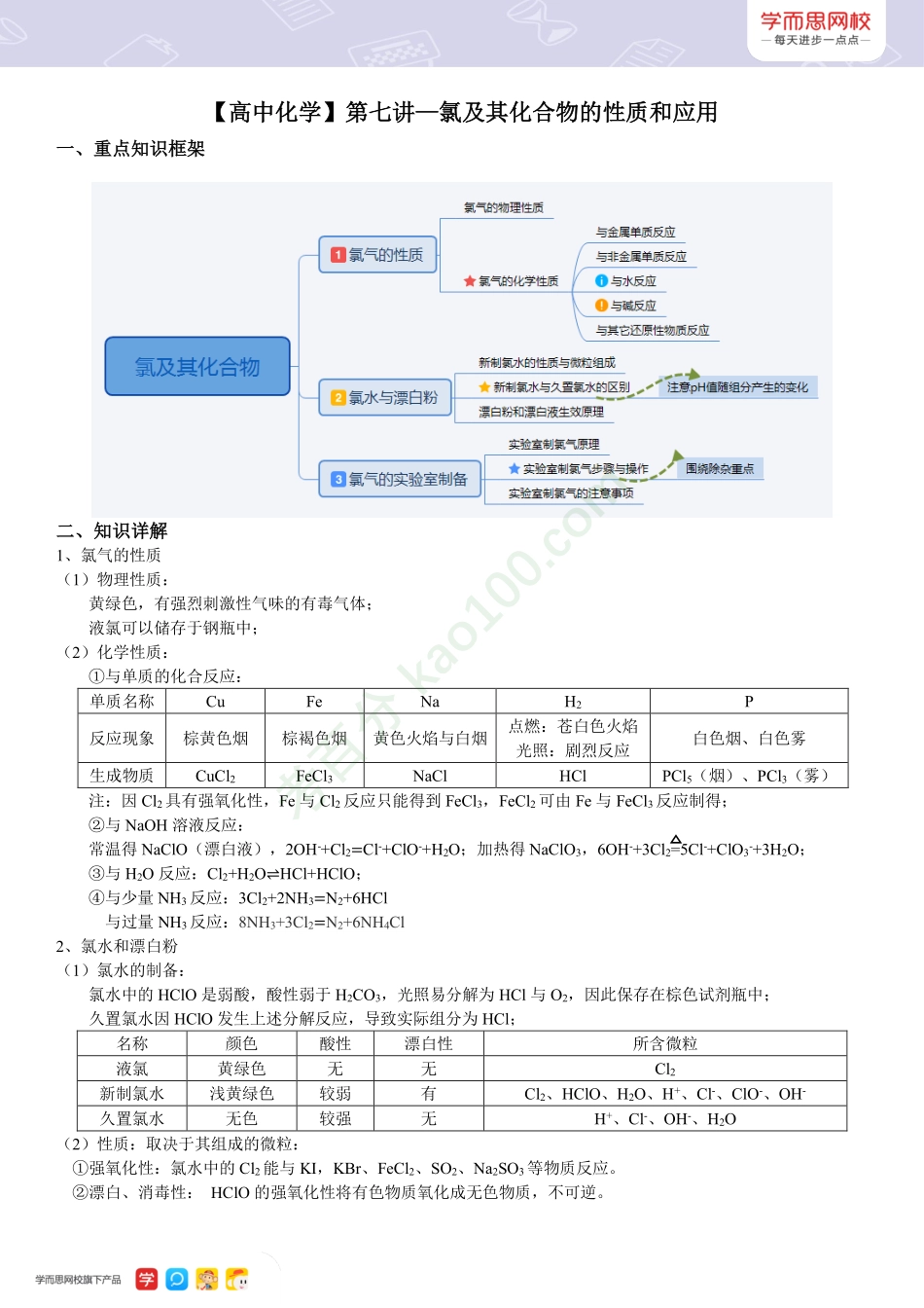 【高一新教材目标清北】秋季总结第七讲氯及其化合物的性质和应用.pdf_第1页