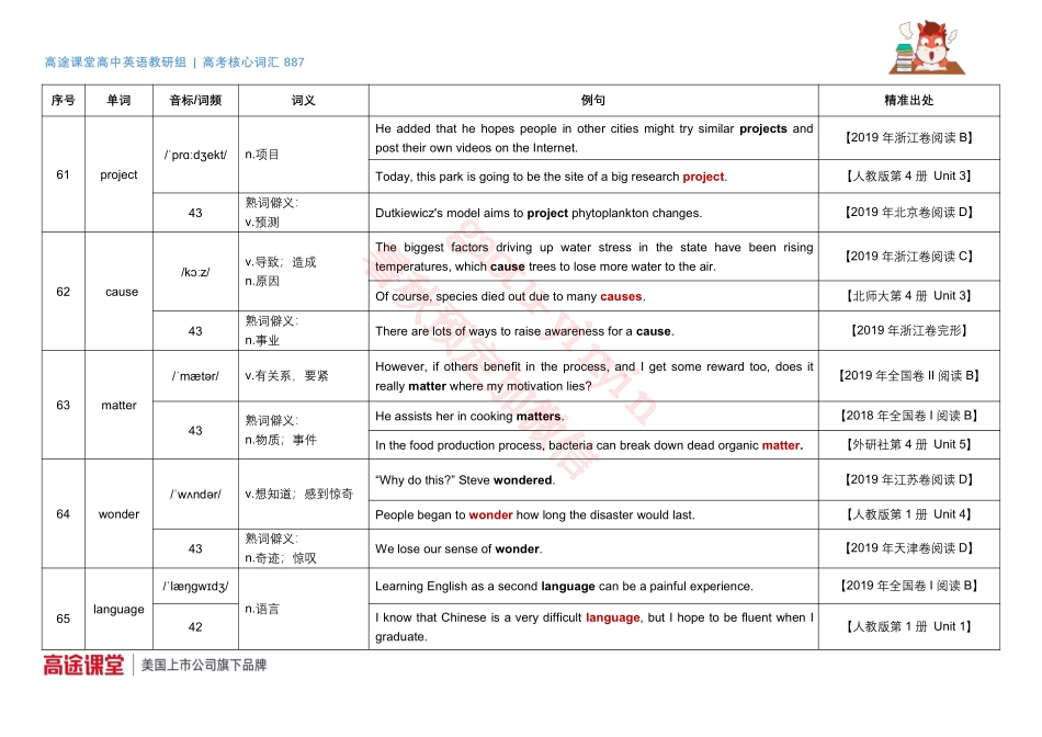 887词汇音频第3组词汇释义及教材例句72[更新在途鸟吧论坛 www.tnbzs.com].pdf_第1页