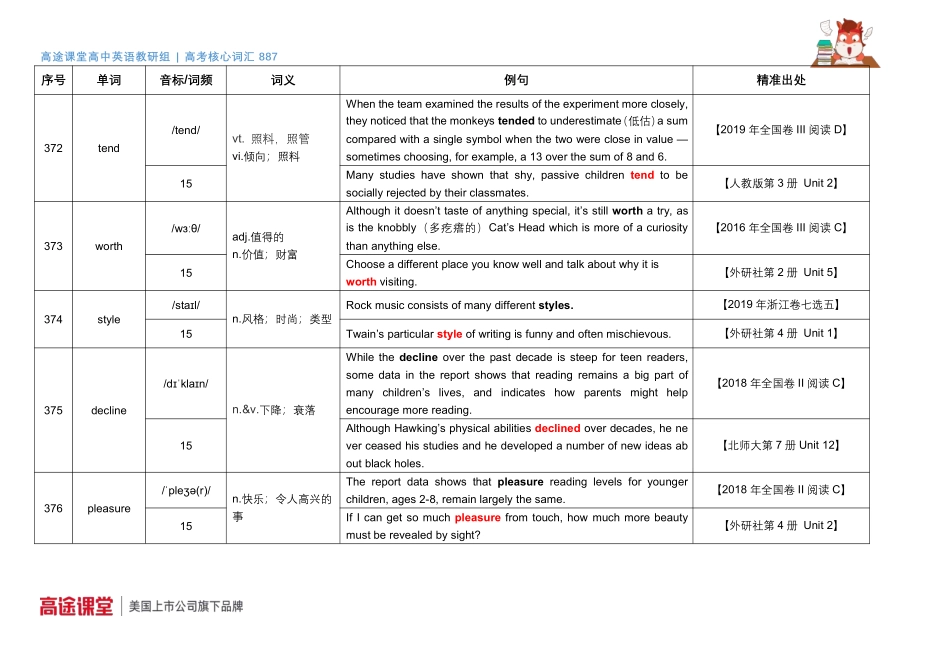 887词汇音频第13组词汇释义及教材例句c7[更新在途鸟吧论坛 www.tnbzs.com].pdf_第3页