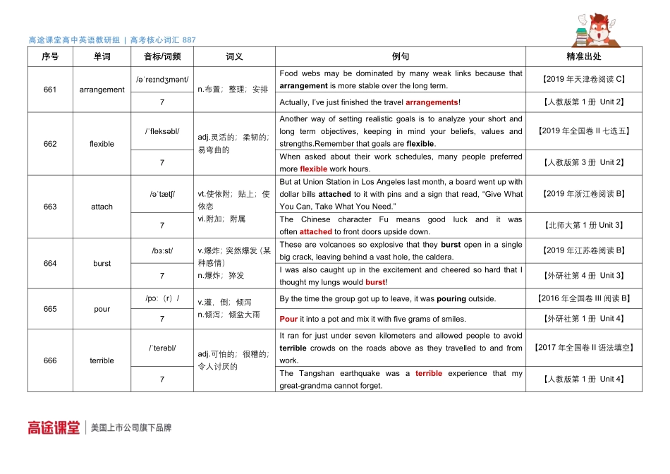 887词汇音频第23组词汇释义及教材例句60[更新在途鸟吧论坛 www.tnbzs.com].pdf_第1页