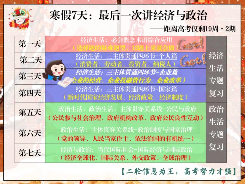 [ 课 件 ] 【 二 轮 复 习 （ 上 ） 】 经 济 生 活 ： 三 主 体 贯 穿 四 环 节 — — 企 业.pdf_第3页