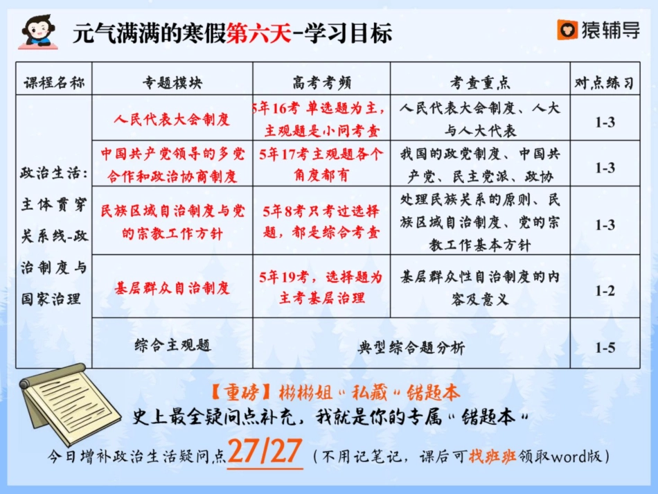 [ 课 件 ] 【 二 轮 复 习 （ 上 ） 】 政 治 生 活 ： 主 体 贯 穿 关 系 线 — — 制 度 优 势 与 国 家 治 理.pdf_第2页
