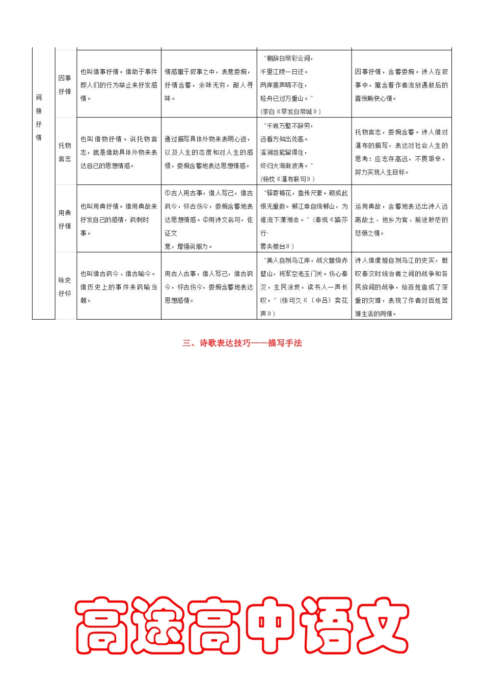 06最全最实用的古代诗歌阅读表达技巧表解d1.pdf_第3页