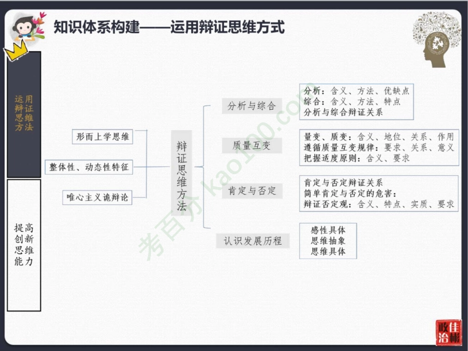 [课件]【一轮复习（下）】逻辑思维重点：思维观念、规则与方法.pdf_第3页