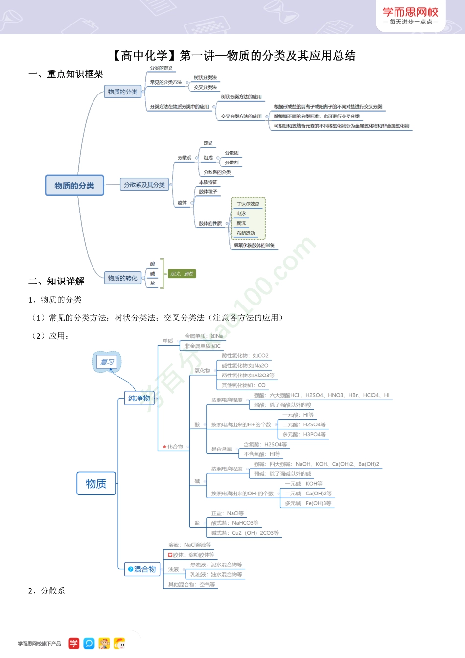 【高一新教材目标清北班】秋季总结第一讲物质的分类及其应用.pdf_第1页