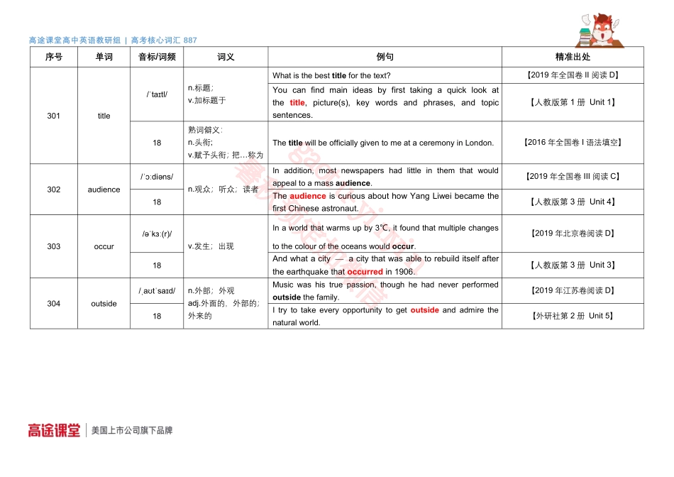 887词汇音频第11组词汇释义及教材例句f2[更新在途鸟吧论坛 www.tnbzs.com].pdf_第1页
