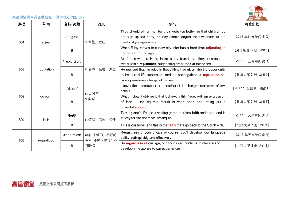 887词汇音频第21组词汇释义及教材例句dd[更新在途鸟吧论坛 www.tnbzs.com].pdf_第1页