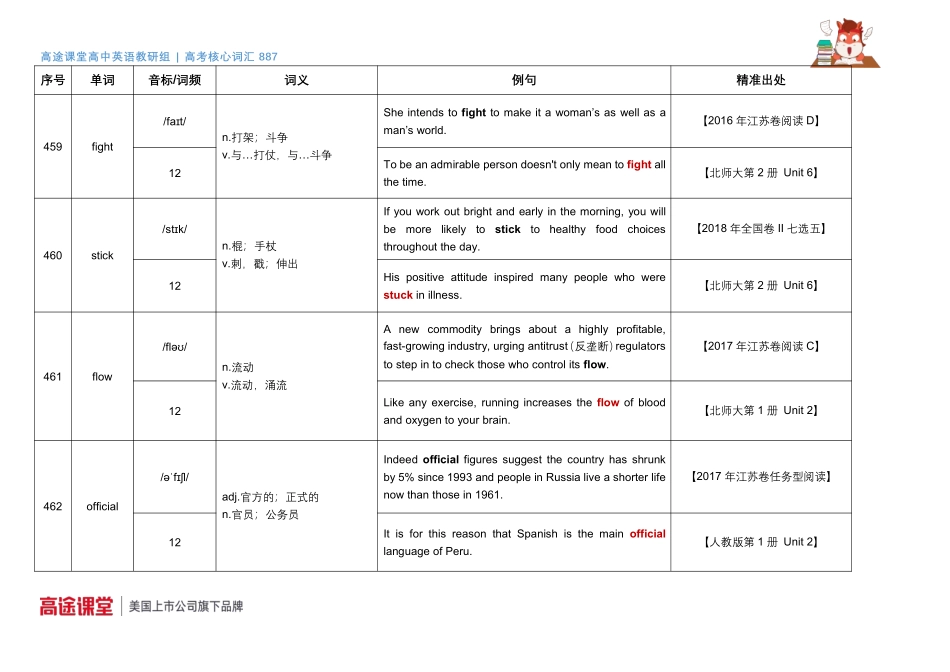 887词汇音频第16组词汇释义及教材例句d0[更新在途鸟吧论坛 www.tnbzs.com].pdf_第3页