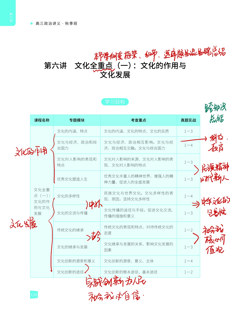 【 佳 彬 一 轮 手 写 笔 记 】 2 0 2 1 秋第 6 讲 文 化 生 活 全 重 点 （ 一 ） .pdf_第2页