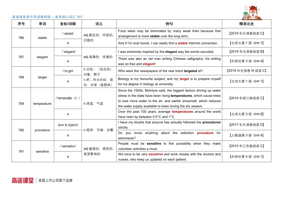 887词汇音频第27组词汇释义及教材例句58[更新在途鸟吧论坛 www.tnbzs.com].pdf_第2页