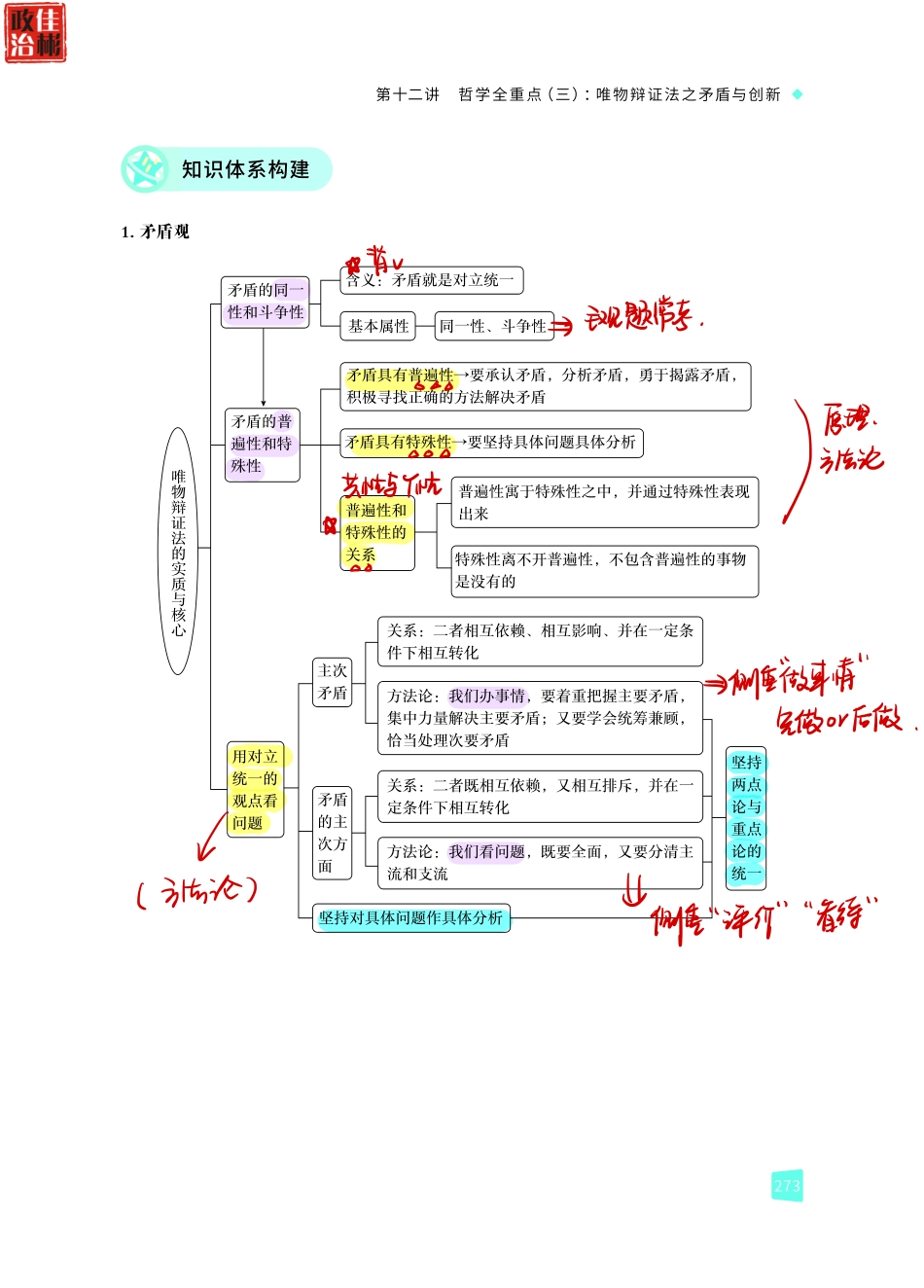 【 佳 彬 一 轮 手 写 笔 记 】 2 0 2 1 秋第 1 2 讲 生 活 与 哲 学 全 重 点 （ 三 ） ： 辩 证 法 之 矛 盾 观 与 创 新 观 .pdf_第3页