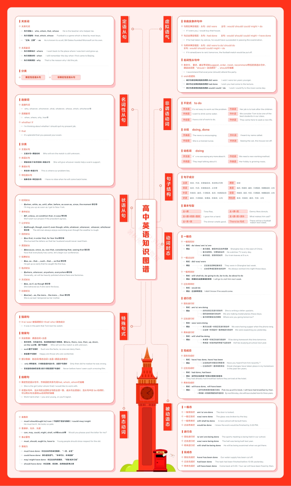 2语法知识体系脑图42[更新在途鸟吧论坛 www.tnbzs.com].pdf_第1页