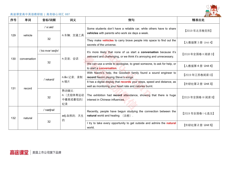 887词汇音频第5组词汇释义及教材例句68[更新在途鸟吧论坛 www.tnbzs.com].pdf_第3页