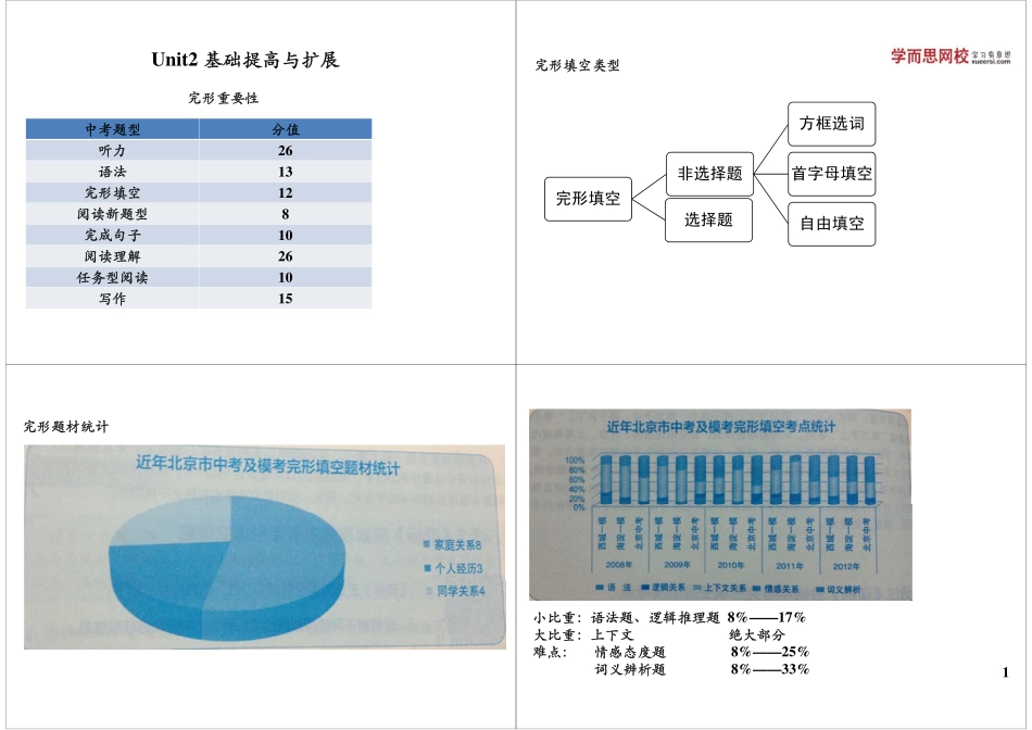 Unit2 基础提高与扩展(1).pdf_第1页