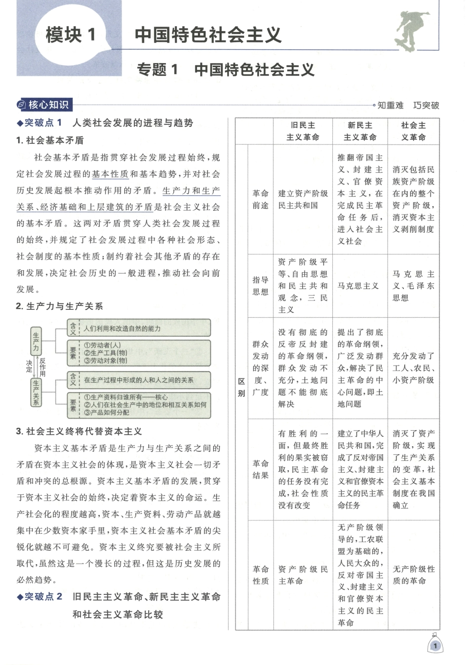 2023版《高考必刷题合订本（新教材版）》-政治 狂K重难点.pdf_第3页