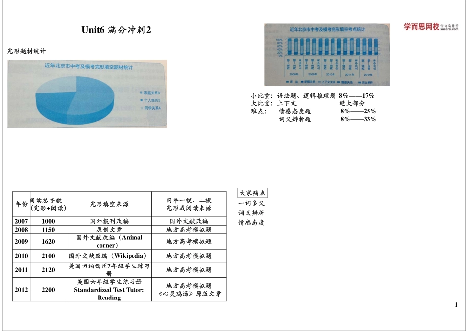 Unit6 满分冲刺2 最新课程：qq2985064629.pdf_第1页