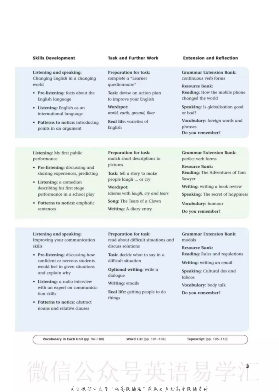 北师大版高中英语选修模块9电子课本(1).pdf_第3页