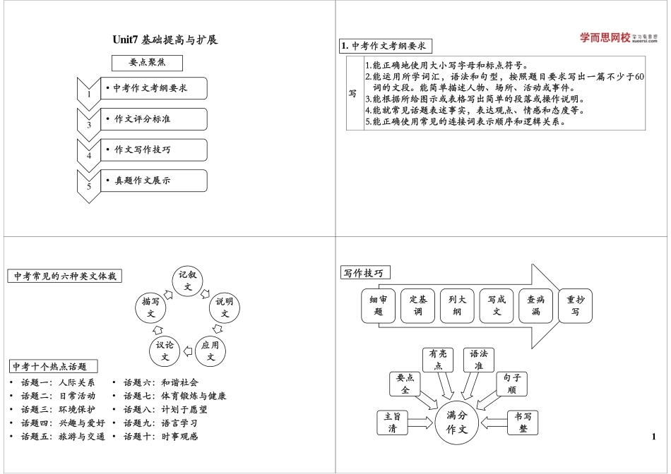 Unit7 基础提高与扩展(1).pdf_第1页