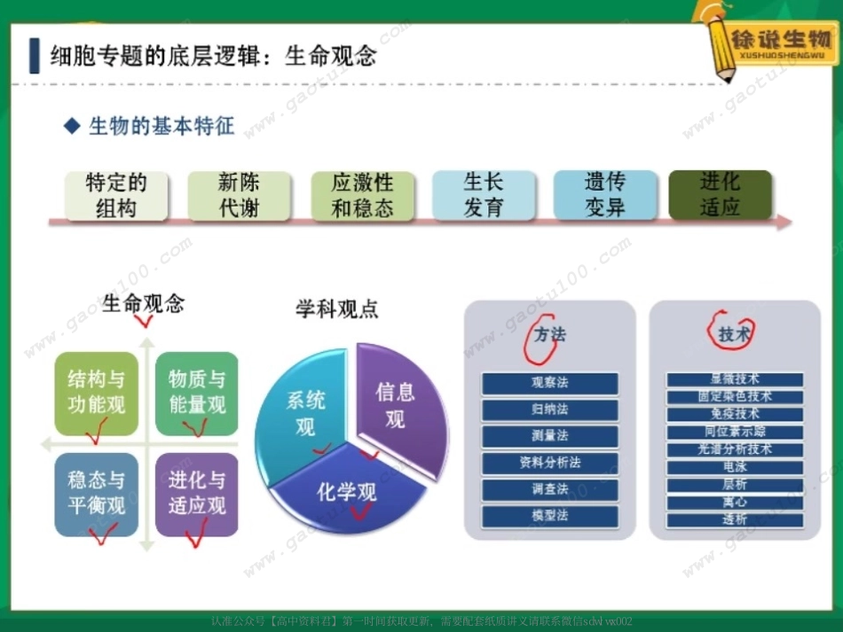 第 2 讲 - 三 张 图 拿 下 细 胞 专 题 及 代 谢 专 题.pdf_第3页