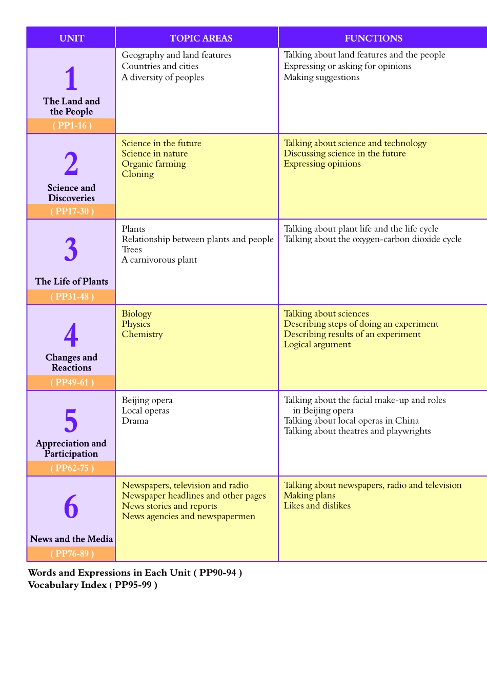 九年级下册英语沪外教版电子课本.pdf_第3页