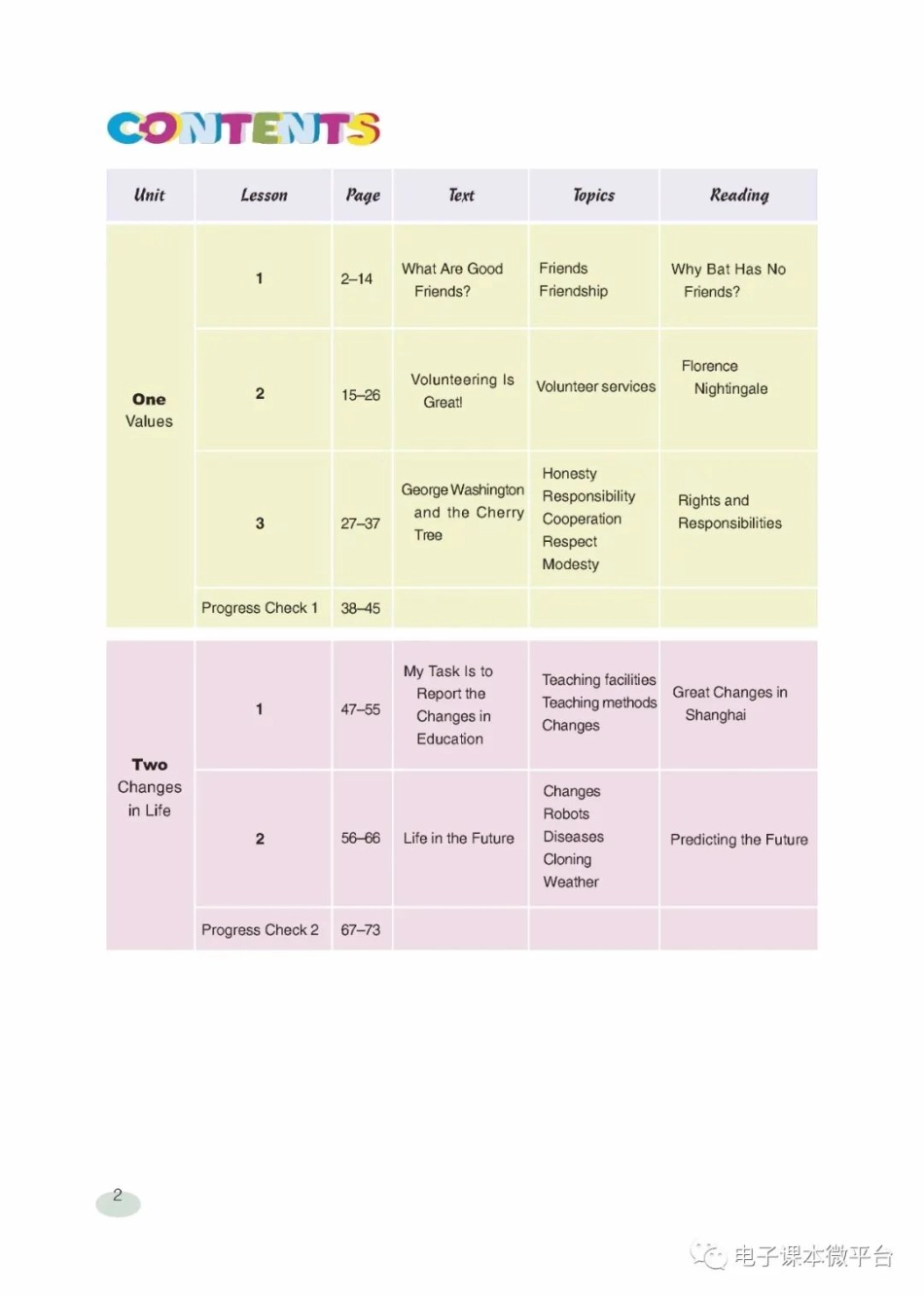 九年级下册英语上海新世纪版电子课本(1).pdf_第2页