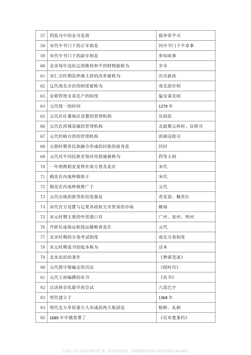 考前防偷袭扫读知识点（中国史）.pdf_第3页