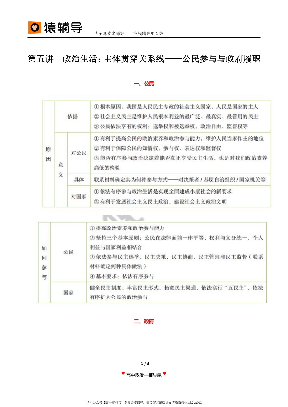 旧 教 材 第 5 讲 【 二 轮 复 习 （ 上 ） 】 政 治 生 活 ： 主 体 贯 穿 关 系 线 — — 公 民 参 与 与 政 府 履 职(1).pdf_第1页