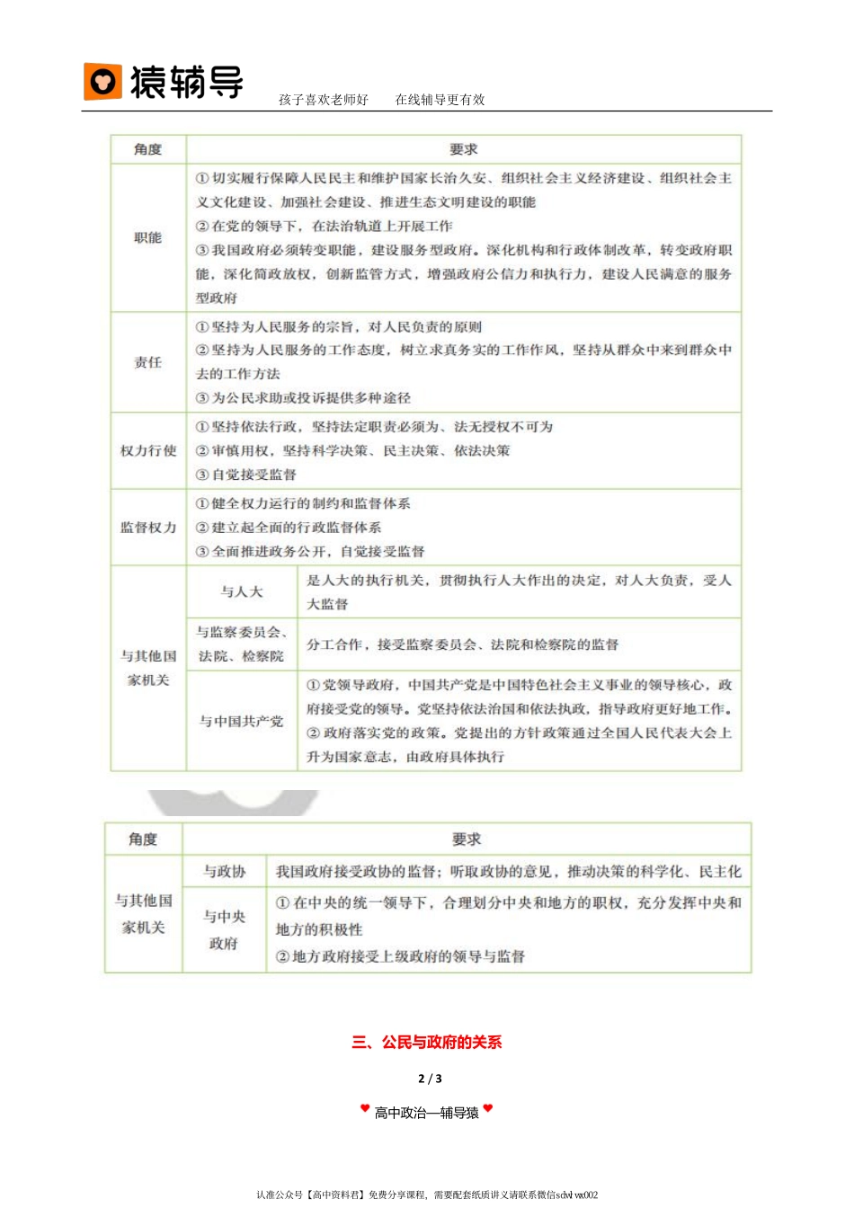 旧 教 材 第 5 讲 【 二 轮 复 习 （ 上 ） 】 政 治 生 活 ： 主 体 贯 穿 关 系 线 — — 公 民 参 与 与 政 府 履 职(1).pdf_第2页