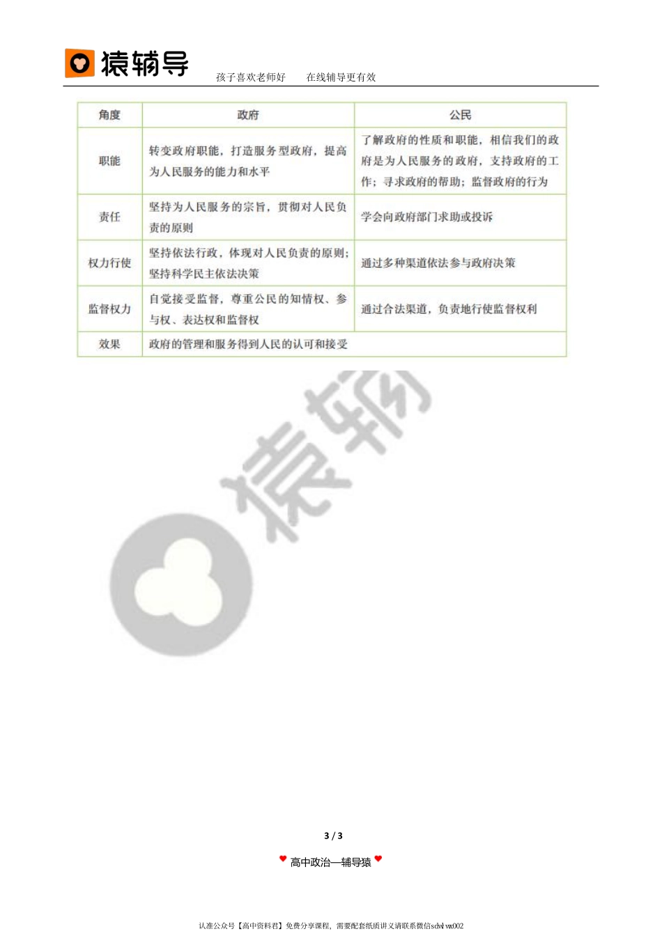 旧 教 材 第 5 讲 【 二 轮 复 习 （ 上 ） 】 政 治 生 活 ： 主 体 贯 穿 关 系 线 — — 公 民 参 与 与 政 府 履 职(1).pdf_第3页