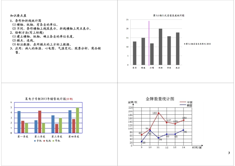平均数与条形统计图.pdf_第3页