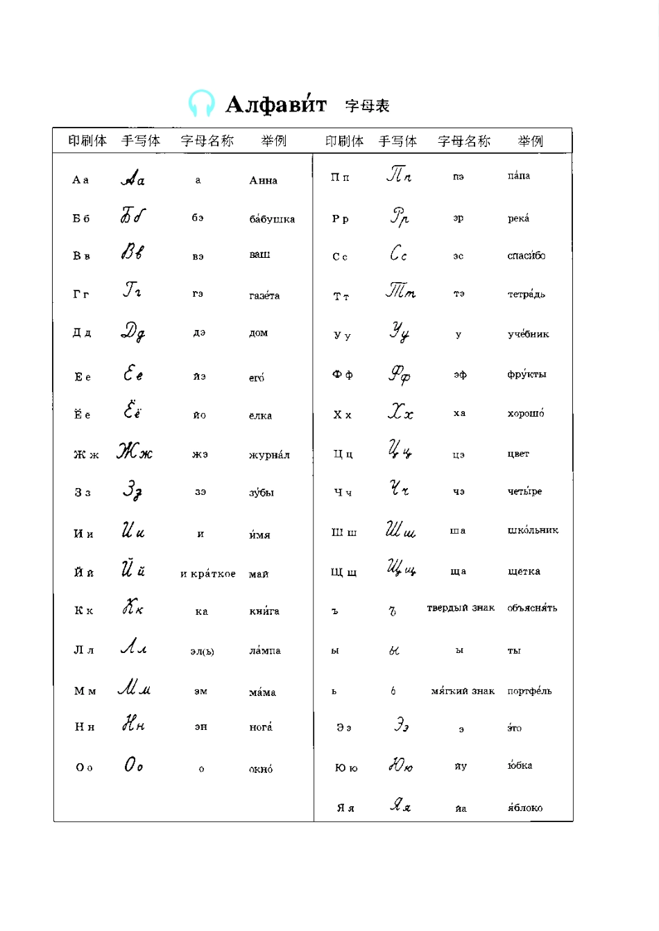人教版7年级俄语全一册【高清教材】.pdf_第3页