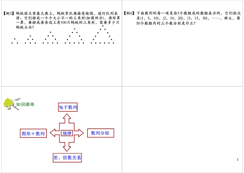 数列找规律 最新课程：（微信Cocoon567）.pdf_第2页