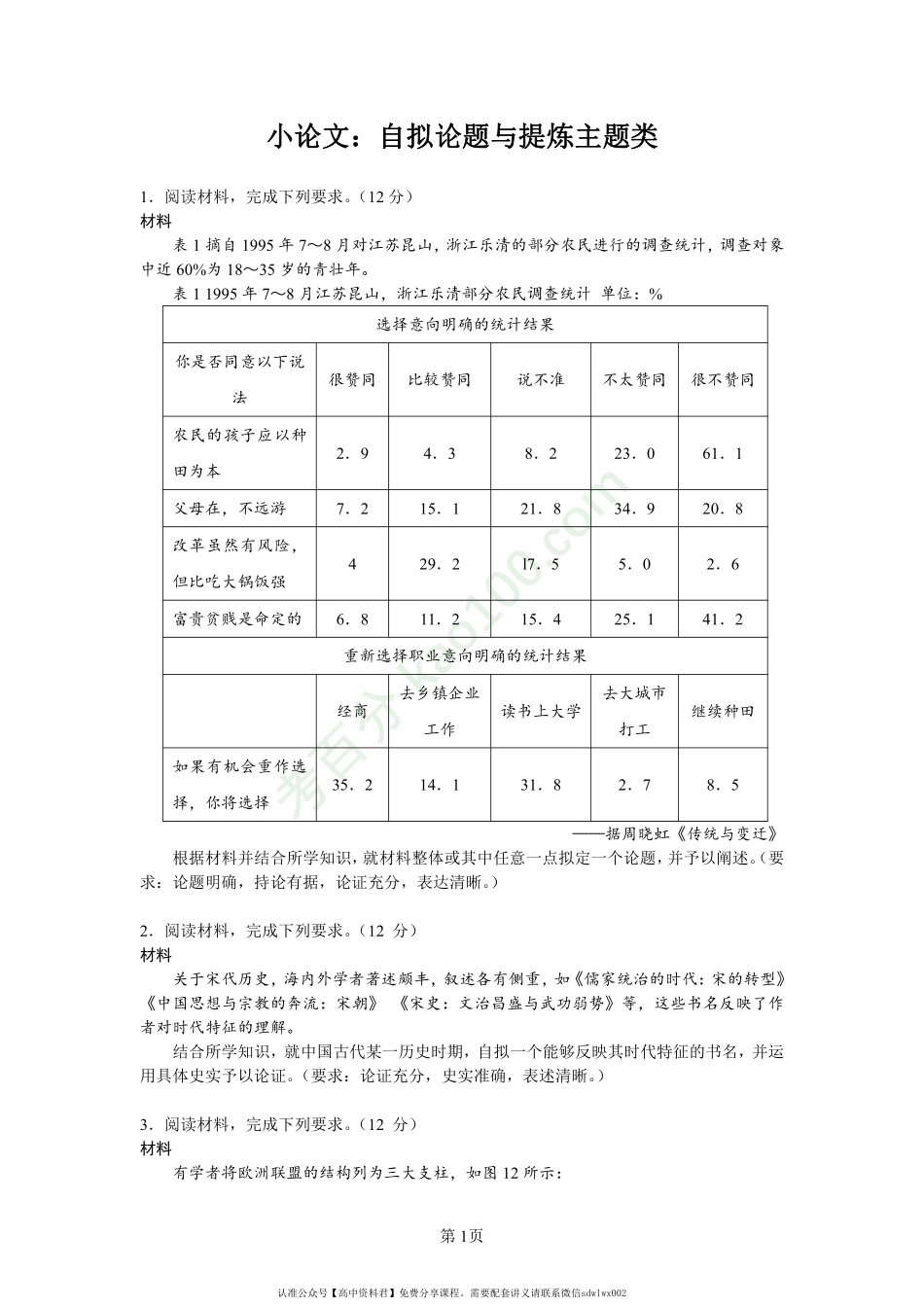 小论文：自拟论题与提炼观点类(1).pdf_第1页