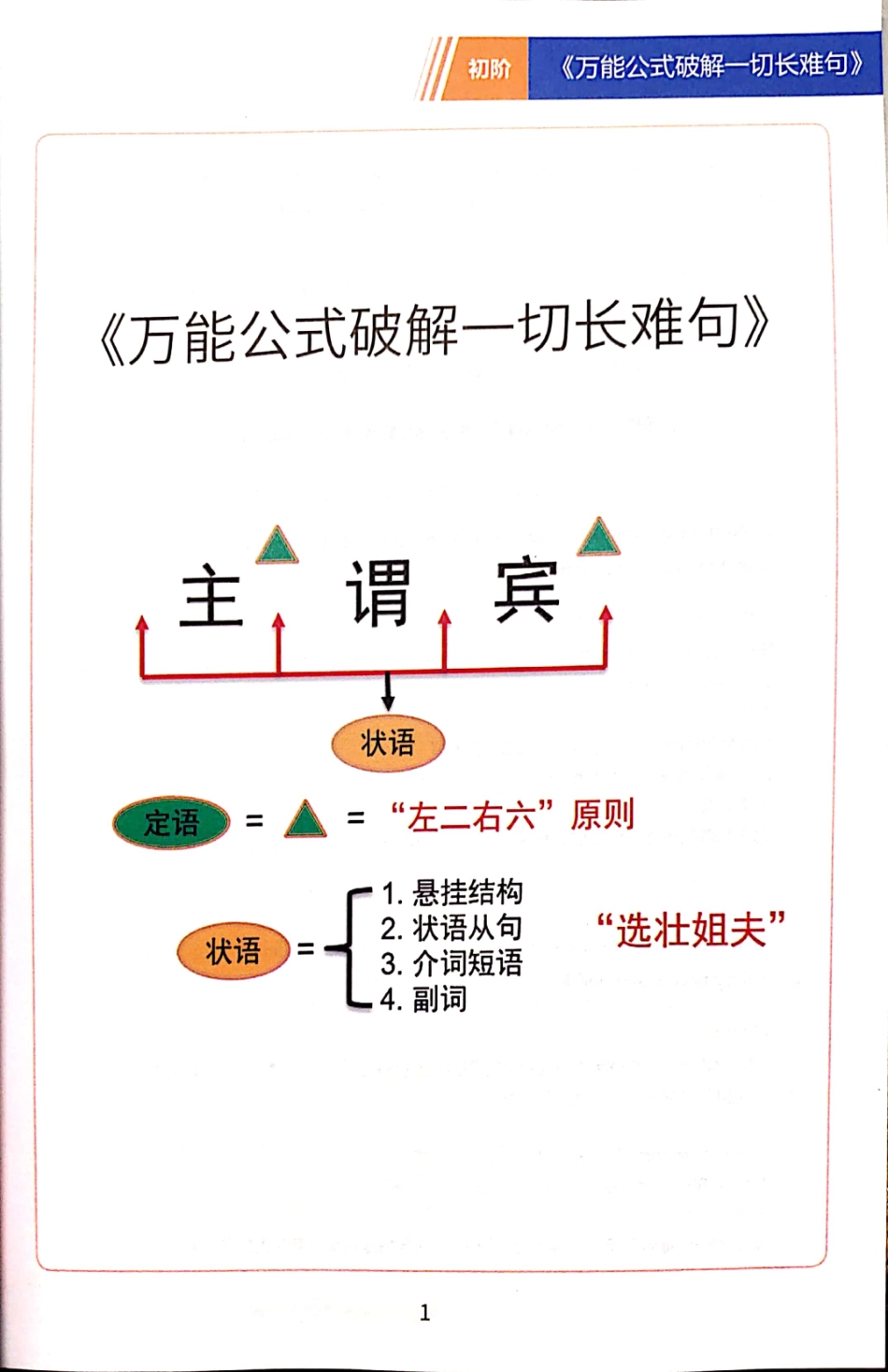 万能公式长难句初阶极简英语(1).pdf_第2页