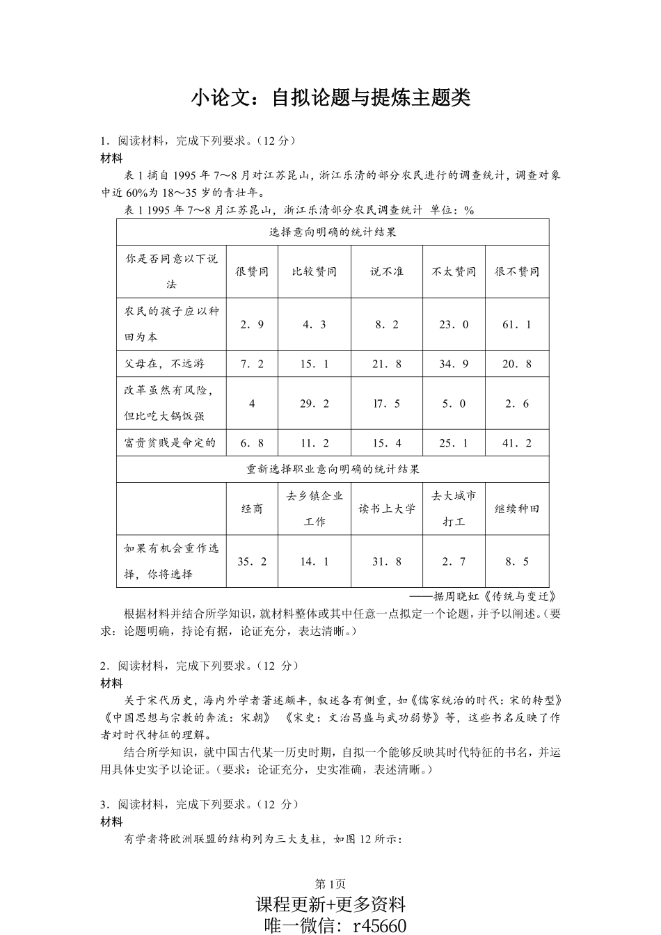 小论文：自拟论题与提炼观点类(2).pdf_第1页