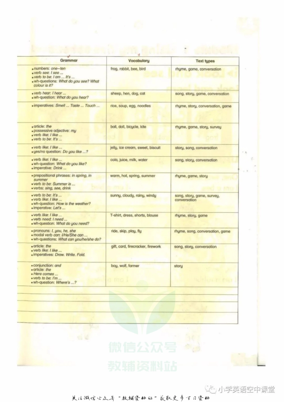 一年级下册英语上海牛津版电子课本.pdf_第3页