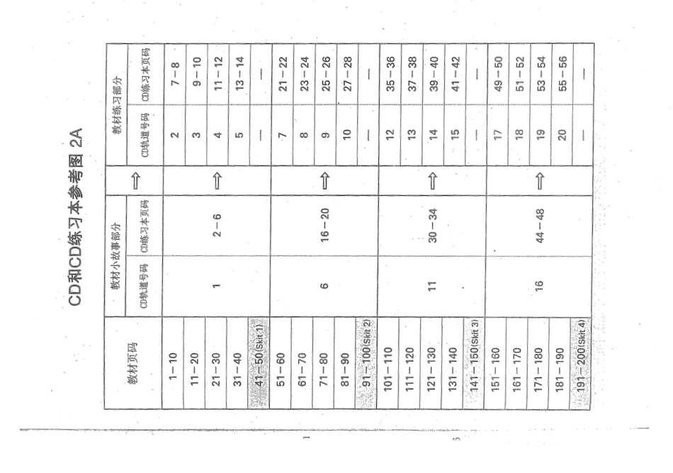 英语教材2A练习册.pdf_第3页